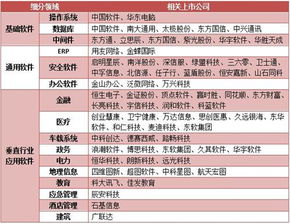 国产软件崛起 网络安全细分领域全景图与网络信息安全软件开发新机遇