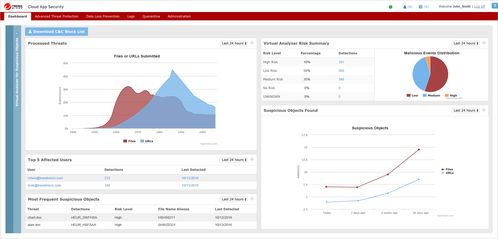盘点2024年六款热门公司防泄密软件 筑牢网络与信息安全防线
