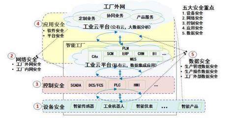 深思数盾加入工业互联网联盟，助力AII联盟深化安全体系