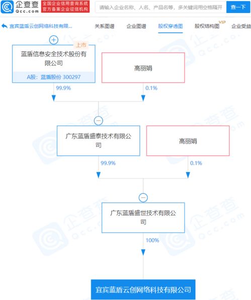 蓝盾股份关联企业成立网络科技公司，注册资本2亿元加码信息安全业务