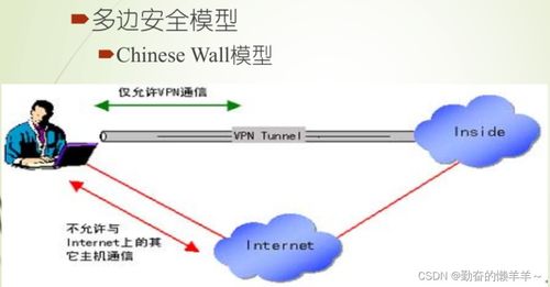 网络安全概述